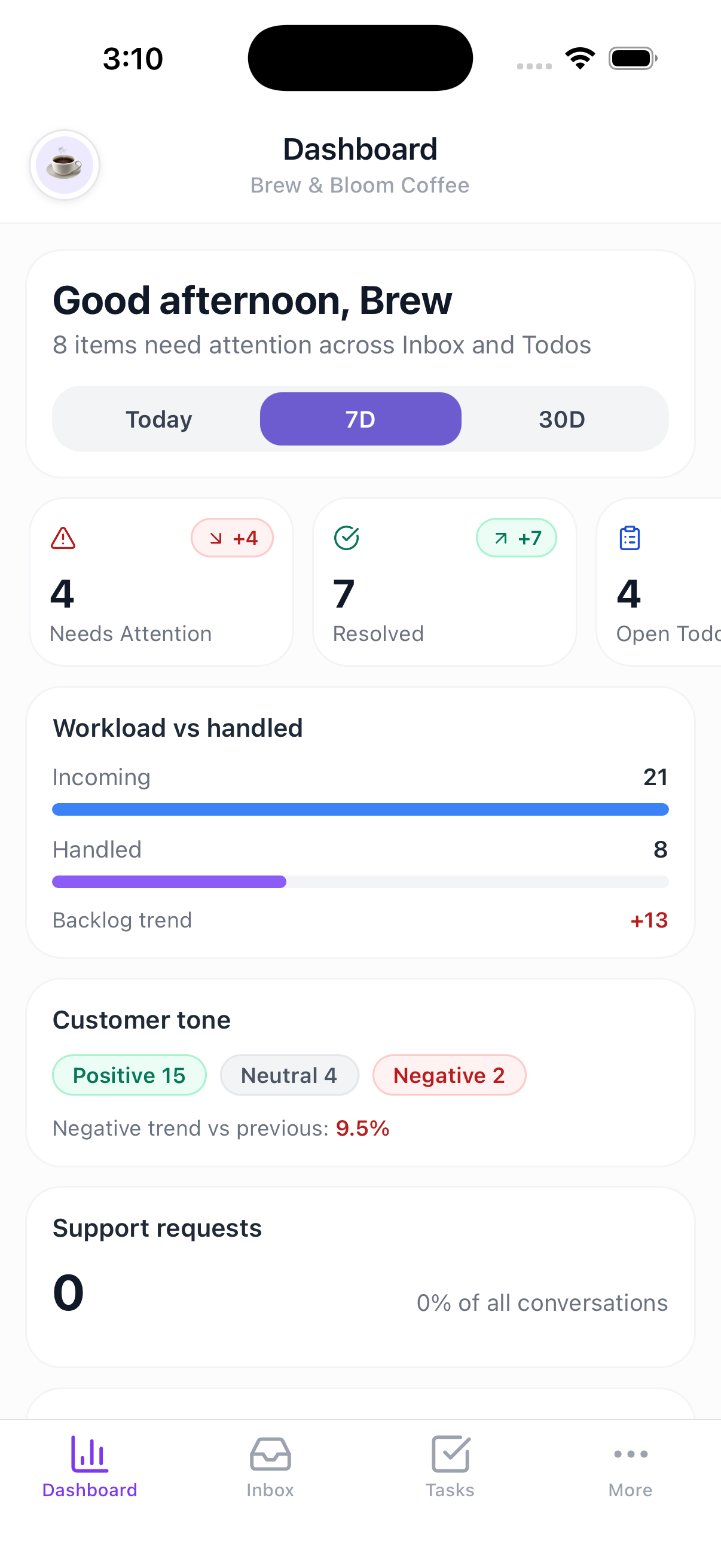 Dashboard overview screenshot